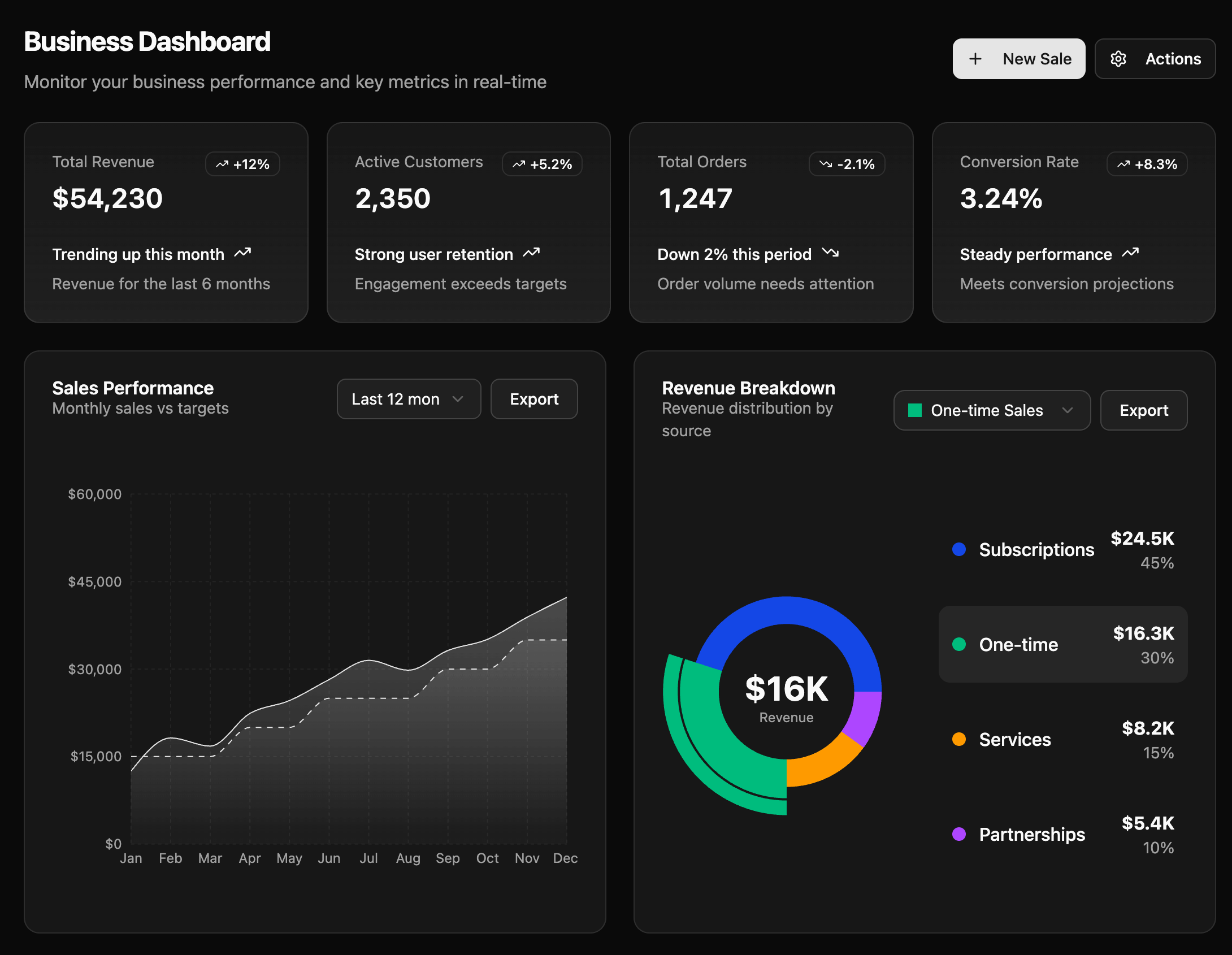 Dashboard Preview - Dark Mode